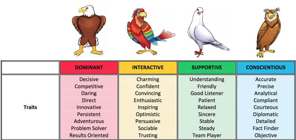 get-this-report-on-disc-profile-personality-strengths-test-rk-sound