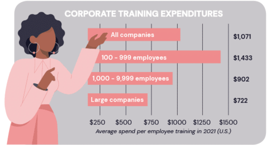 Image for How much does employee training really cost?