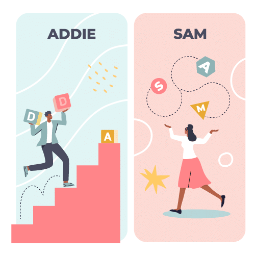 Image for Iterative Design Models: ADDIE vs SAM
