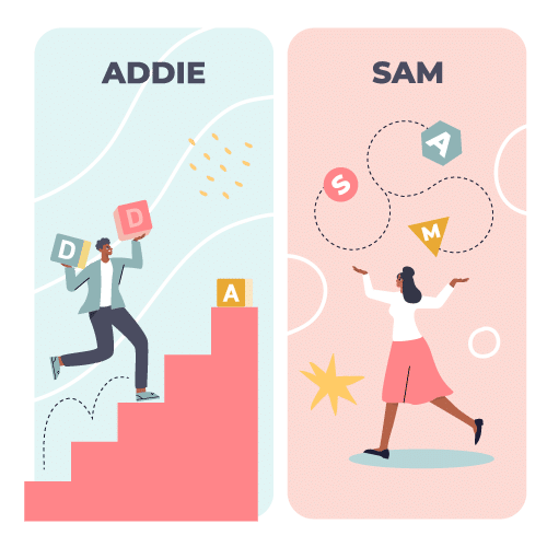 Image for Iterative Design Models: ADDIE vs SAM