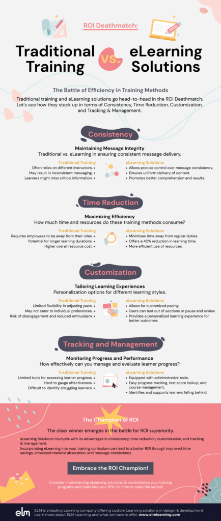 elearning vs traditional learning roi infographic